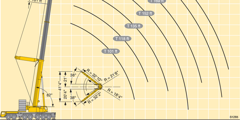 Liebherr Load Chart